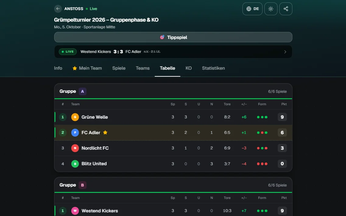 Live-Tabelle
