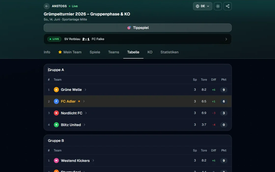Live-Tabelle